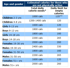 Counting Calories - Calorie Intake VS. Calories Burned