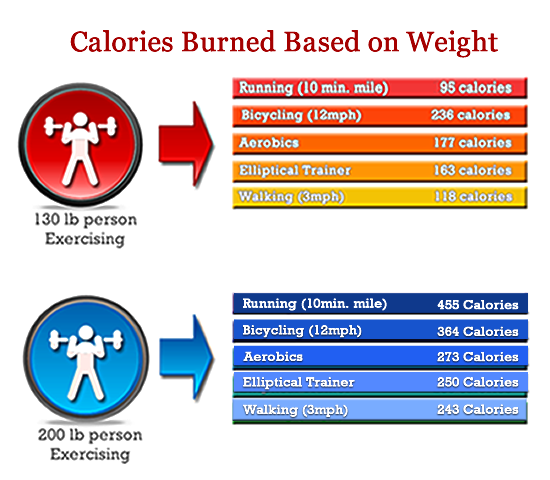 Workout Calories Burned